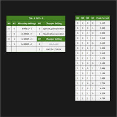 5160T Stepper Motor Driver