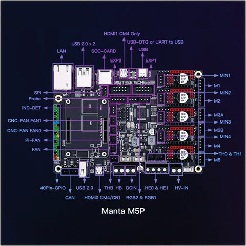 BTT Manta 5MP Controller Board