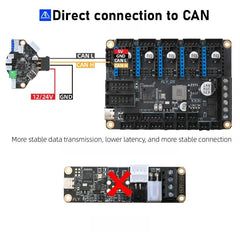 Mellow FLY D5 Controller Board