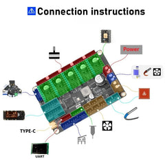 Mellow FLY D5 Controller Board
